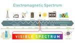 Diagram illustrating the wavelengths of the electromagnetic spectrum
